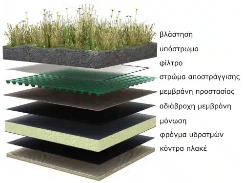 Αποστραγγιστική μεμβράνη HDPE 400gr/m2 - Image 4
