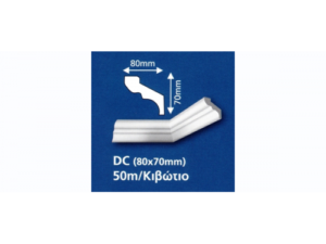 Κορνίζα DC